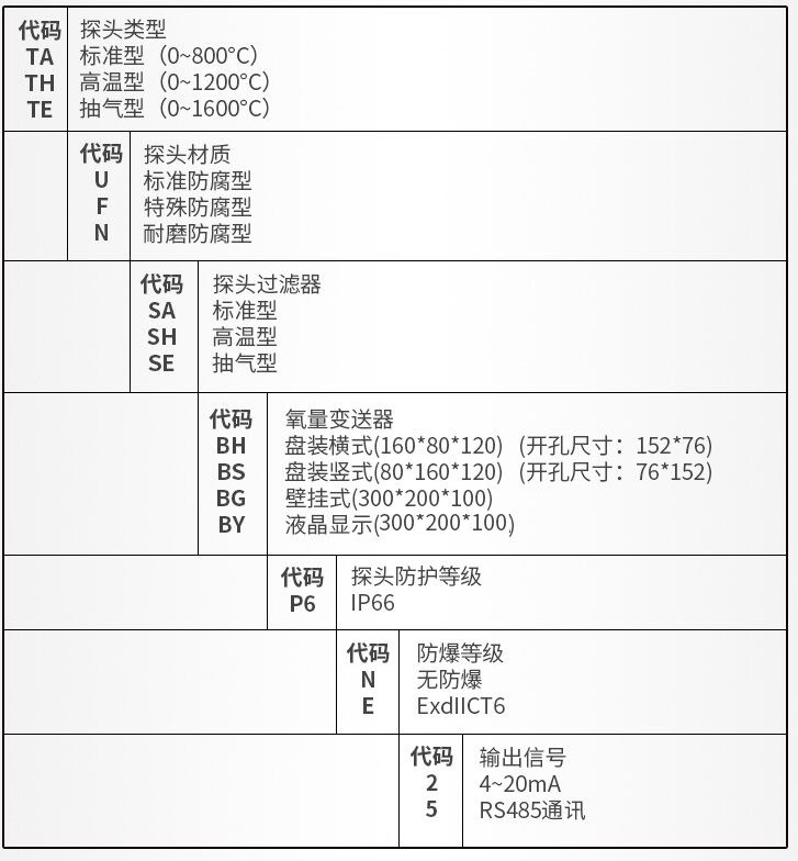 氧化锆氧量分析仪