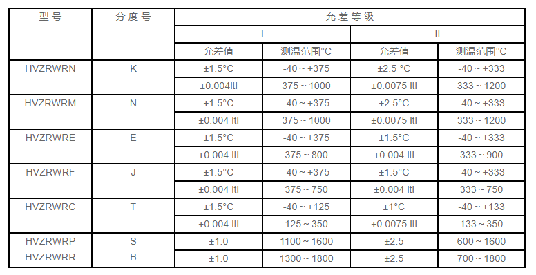 HVZRWR系列装配式热电偶