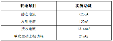 NB-IoT物联网远传水表