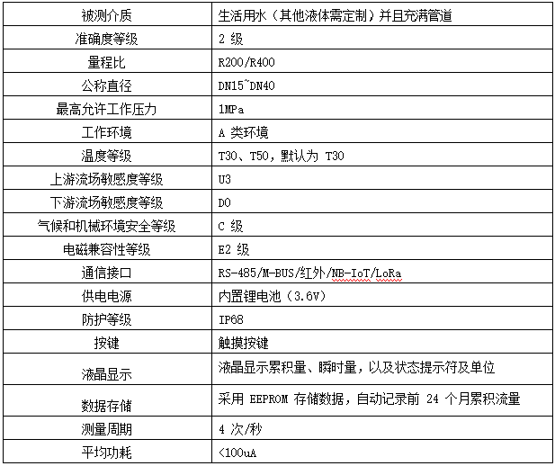 超声波水表