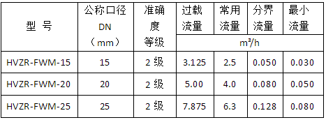 电子远传水表